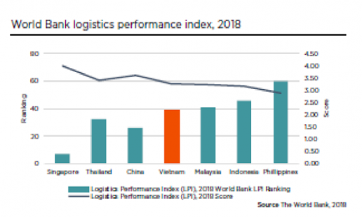 sourcing in vietnam