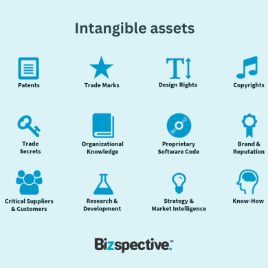 Intangible assets for a small business. 